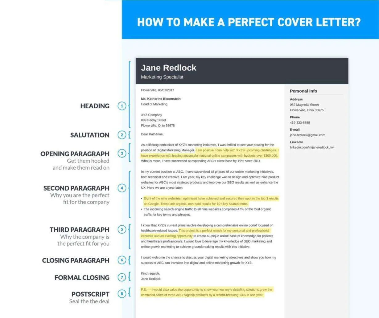 38414 cover letter formatting