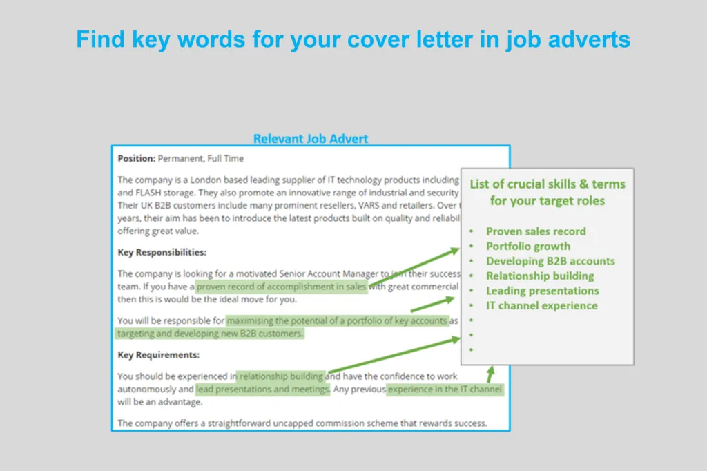 38623 cover letter skills